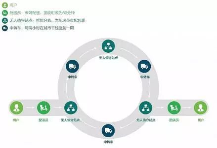 全峰高管加盟快服務(wù)，互聯(lián)網(wǎng)+物流協(xié)同布局背后的信息服務(wù)新棋局